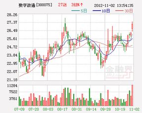 數字政通榮獲計算機信息系統集成企業貳級資質，服務能力再獲權威認可