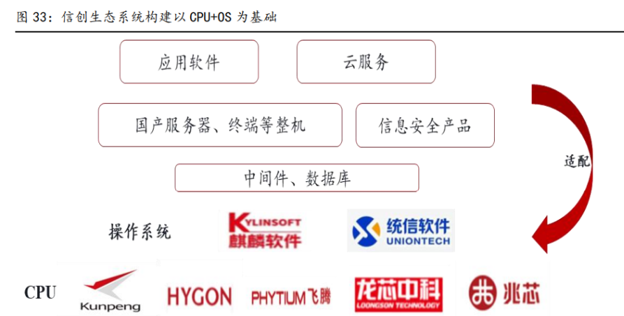 中科曙光 筑數字經濟之基，立國產化之首，引領高端計算未來